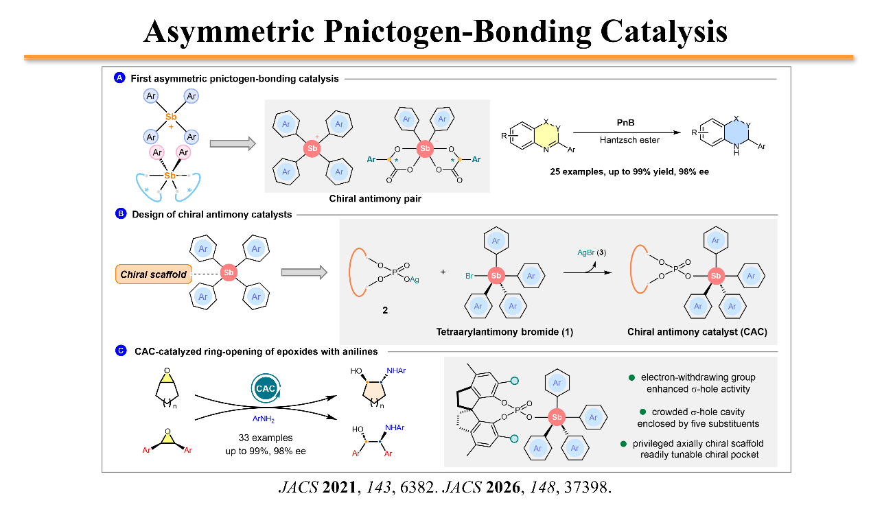 Asymmetric pnictogen-bonding catalysis with chiral antimony catalysts