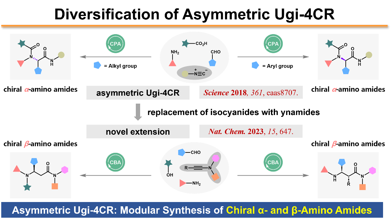 Diversification of asymmetric Ugi-4CR - modular synthesis of chiral α- and β-amino amides