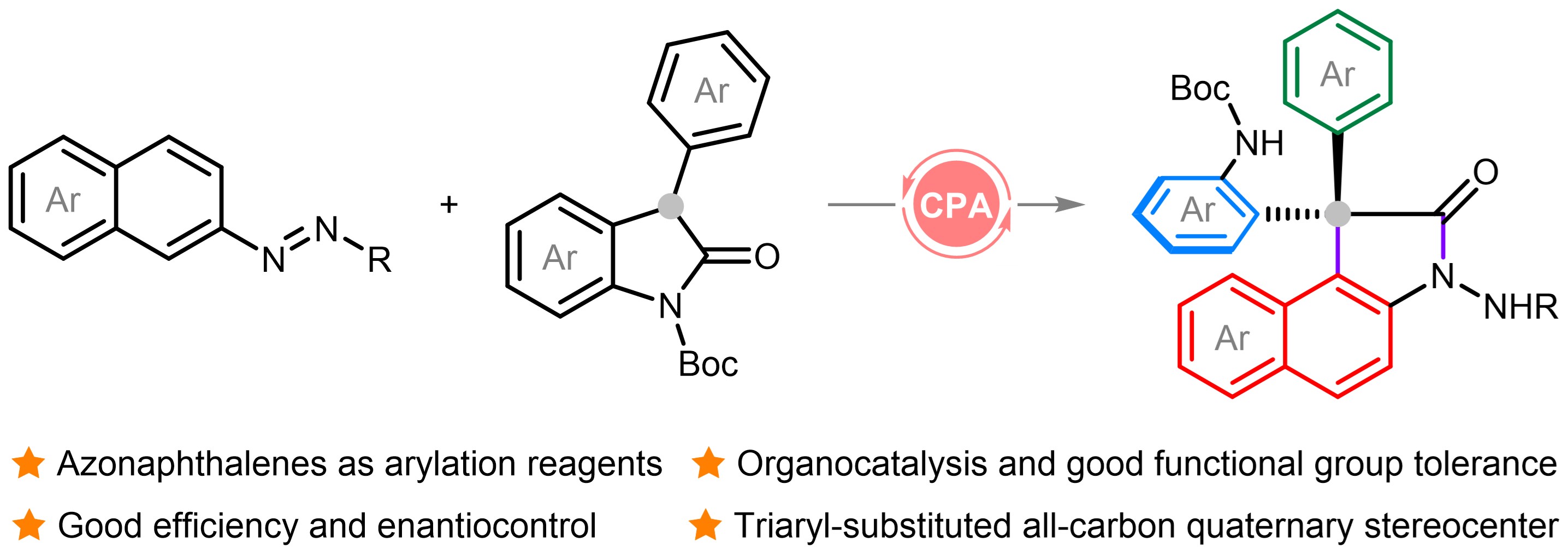Enantioselective construction of triaryl-substituted all-carbon quaternary stereocenters via organocatalytic arylation of oxindoles with azonaphthalenes. Chem. Sci. 2023, 14, 2330-2335