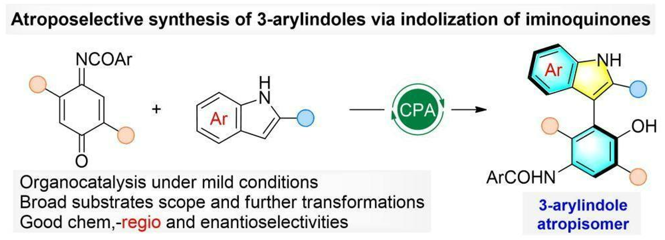 Enantioselective synthesis of 3-arylindole atropisomers via organocatalytic indolization of iminoquinones