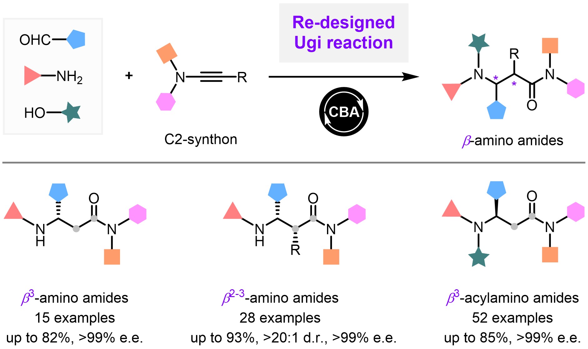 Modular enantioselective access to β-amino amides by Brønsted acid-catalysed multicomponent reaction