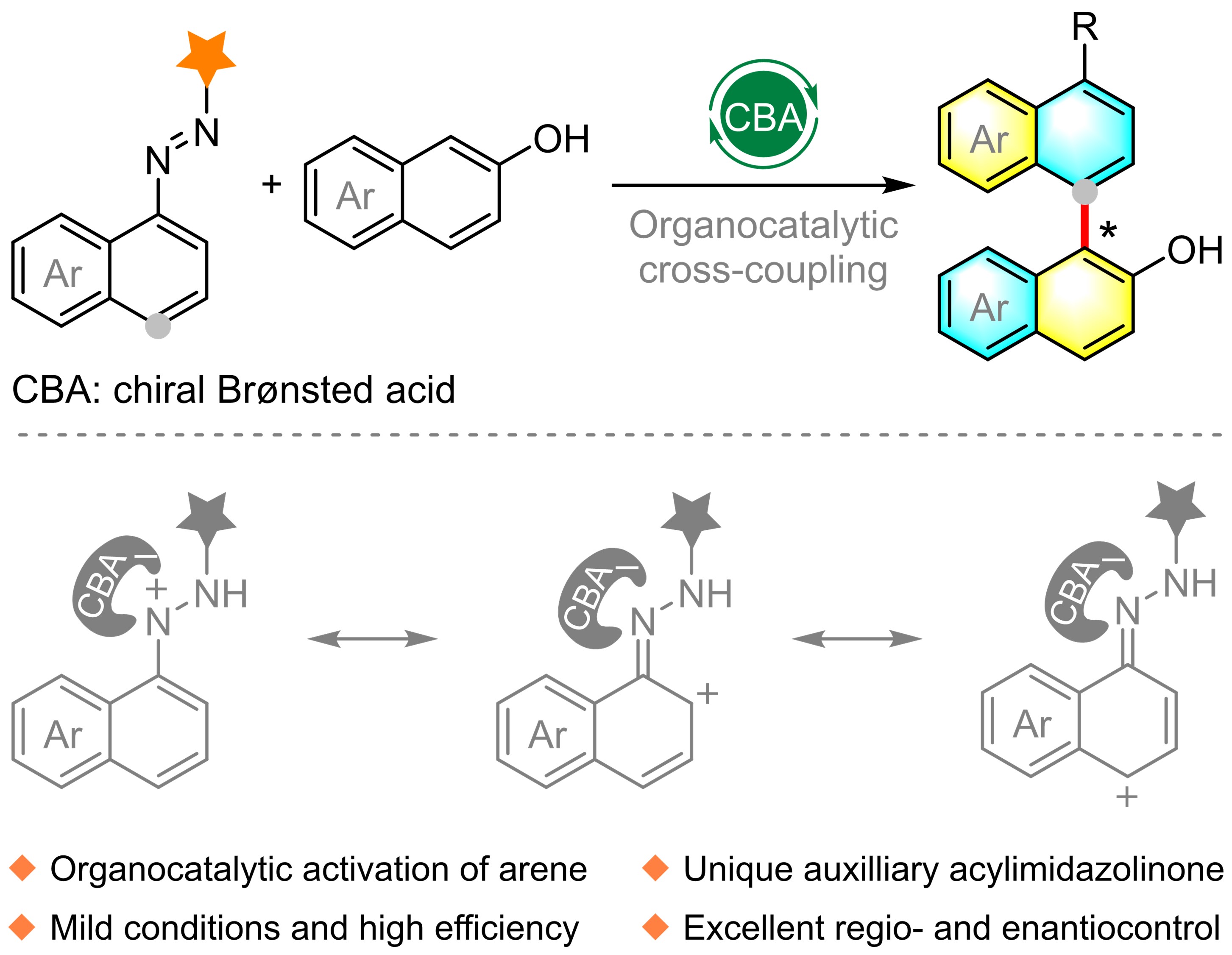 Organocatalytic atroposelective cross-coupling of 1-azonaphthalenes and 2-naphthols