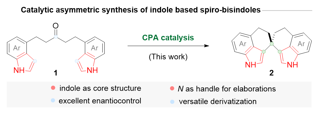 Organocatalytic asymmetric construction and application of axially chiral spiro-bisindoles