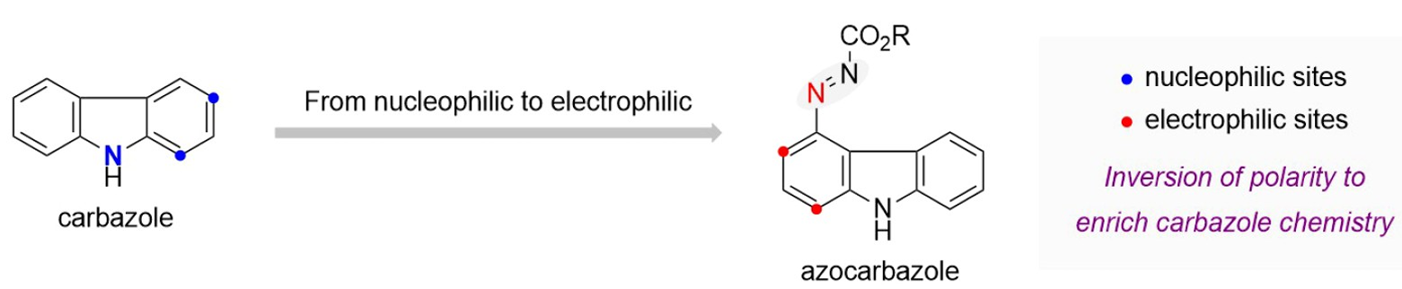 Chiral phosphoric acid-catalyzed atroposelective oxidative coupling of carbazoles
