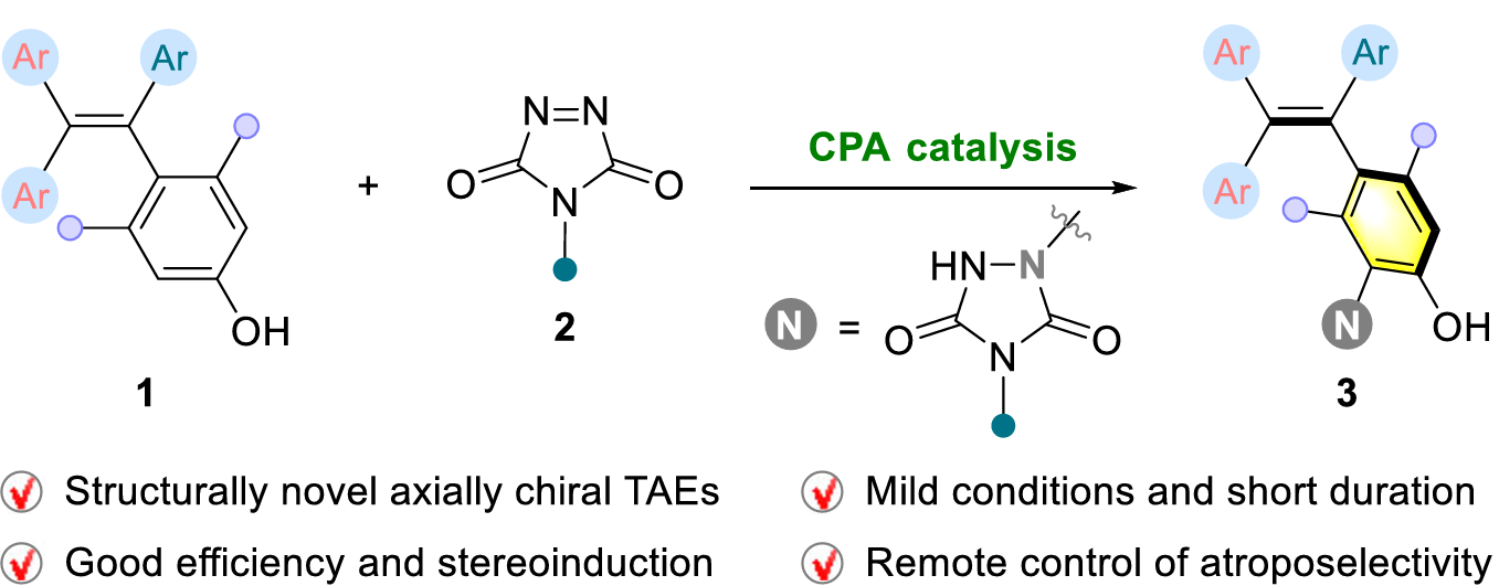 Catalytic enantioselective synthesis of axially chiral tetraarylethenes