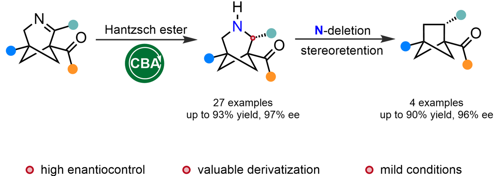 Chiral Brønsted acid-catalyzed enantioselective synthesis of 3-azabicyclo[3.1.1]heptanes