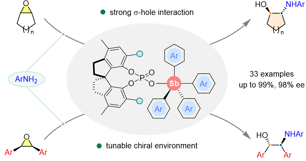 Design of chiral antimony catalyst for ring-opening reaction of epoxides with anilines