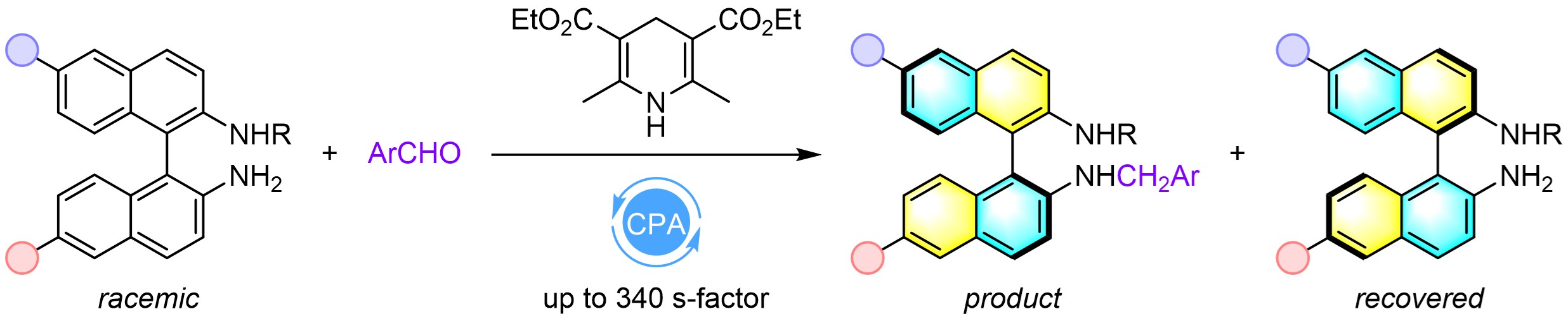 Highly enantioselective kinetic resolution of axially chiral BINAM derivatives catalyzed by a Brønsted acid
