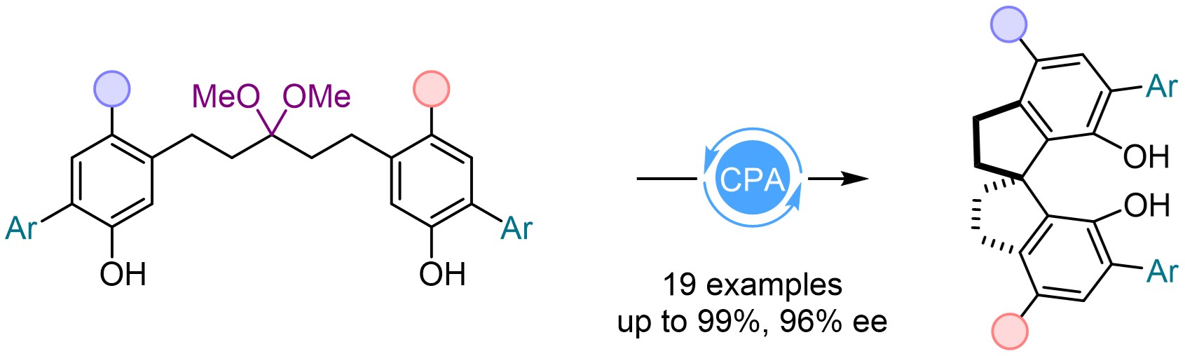 Phosphoric acid-catalyzed asymmetric synthesis of SPINOL derivatives