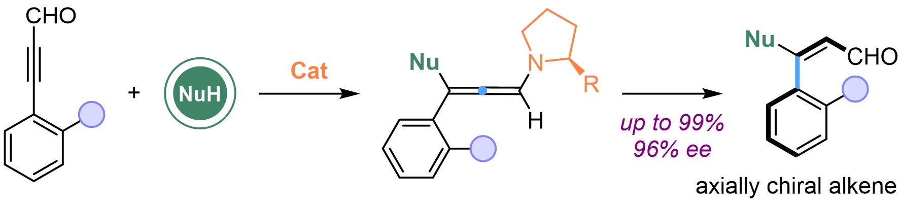 Organocatalytic atroposelective synthesis of axially chiral styrenes