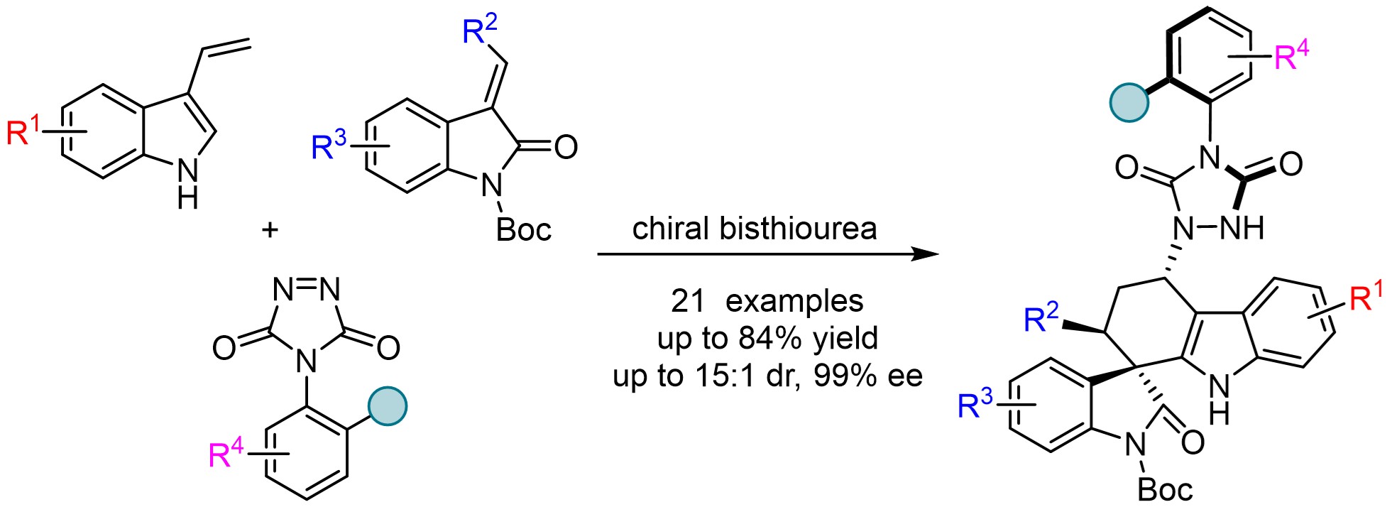 Remote control of axial chirality: synthesis of spirooxindole–urazoles via desymmetrization of ATAD
