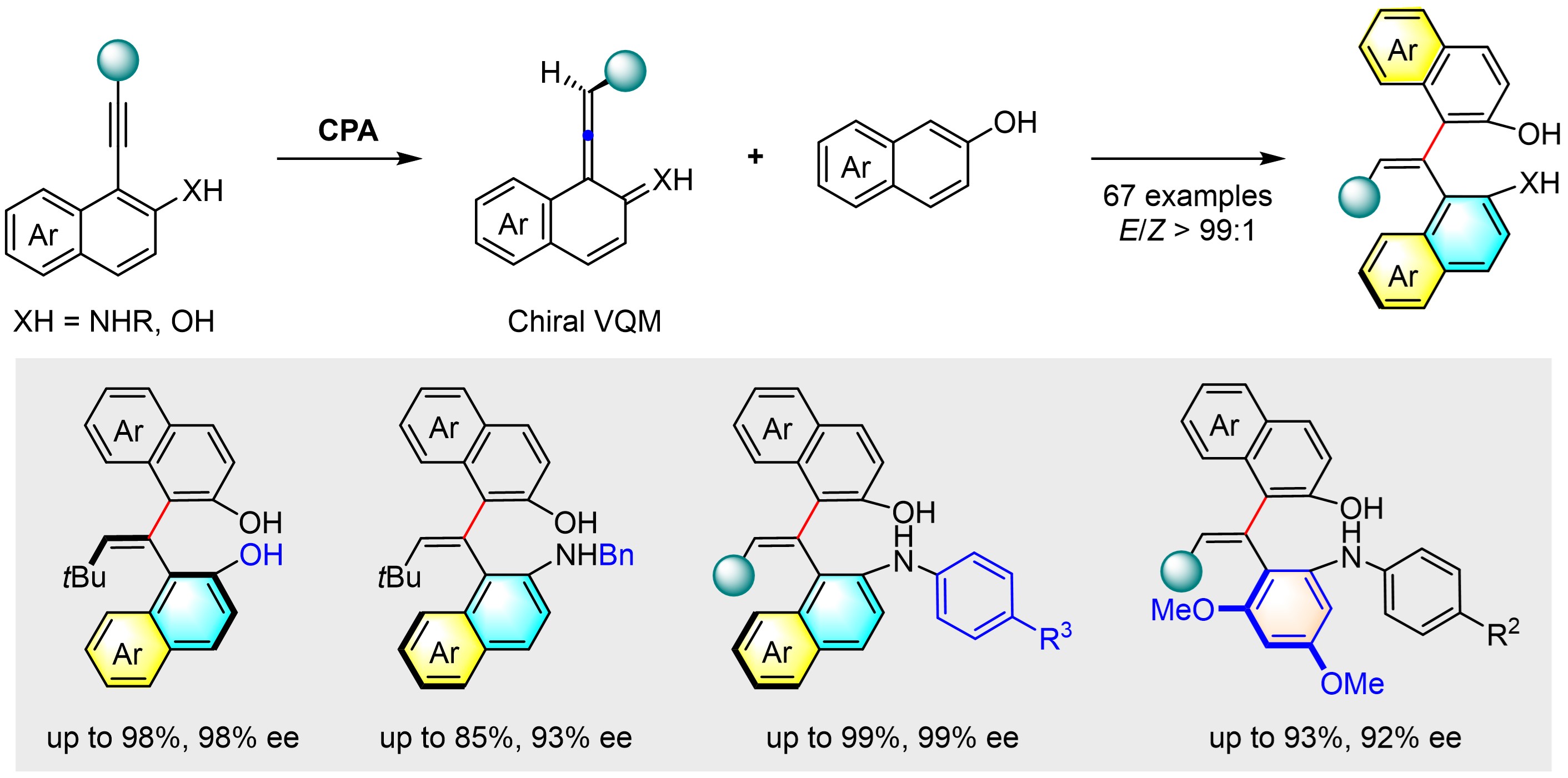 Rational design, enantioselective synthesis and catalytic applications of axially chiral EBINOLs