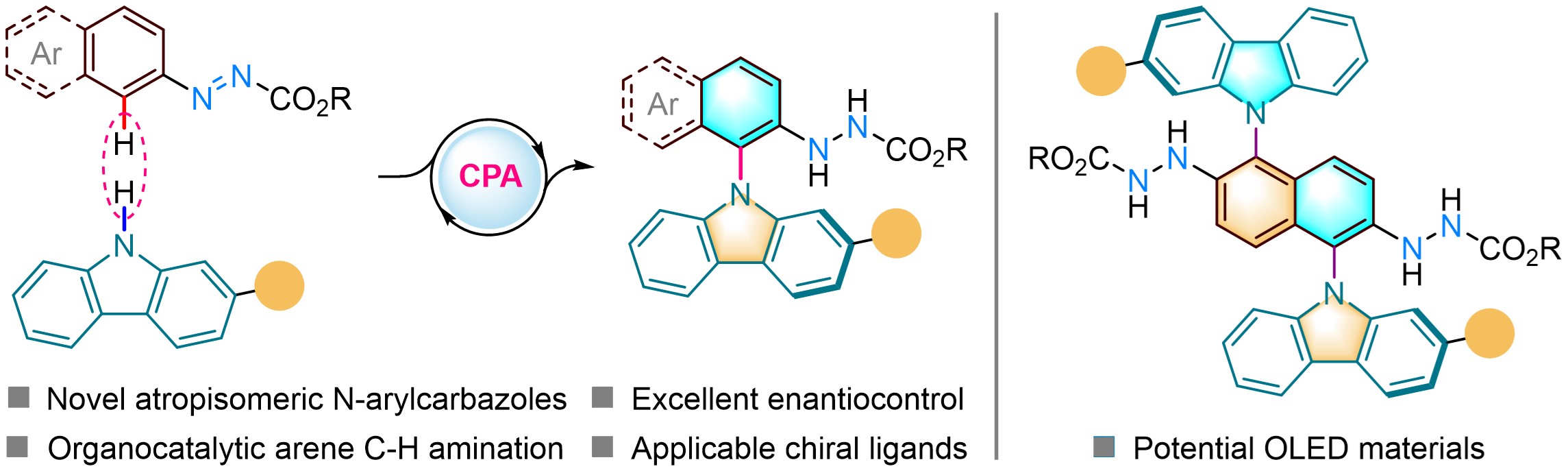 Chiral phosphoric acid catalyzed atroposelective C-H amination of arenes