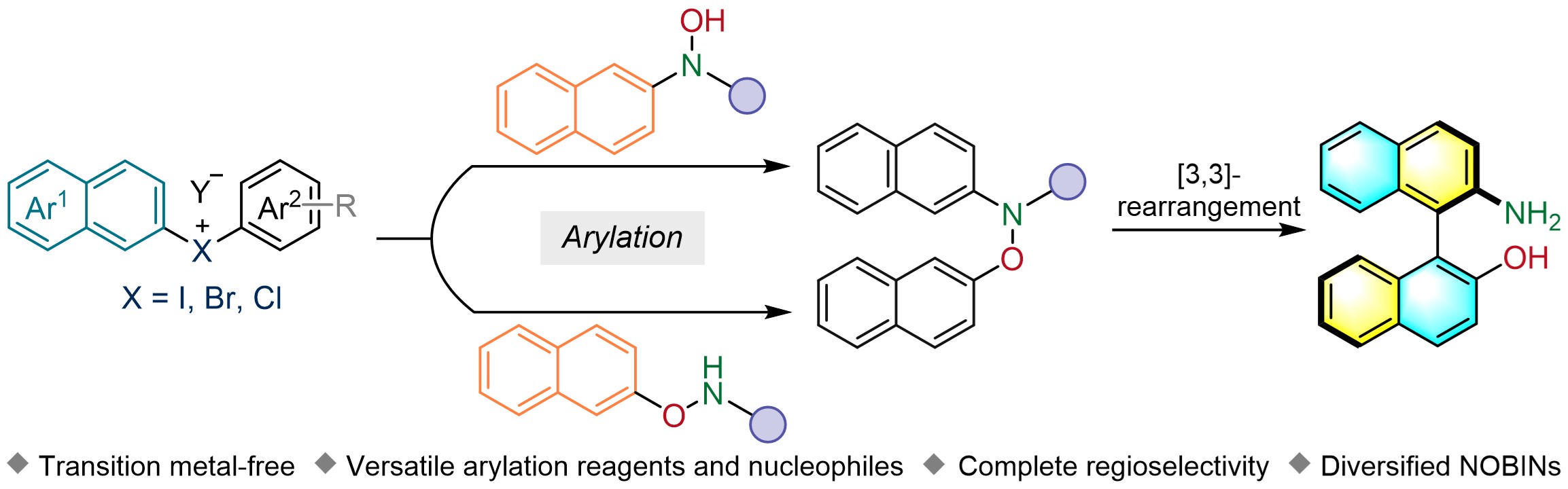Direct construction of NOBINs via domino arylation and sigmatropic rearrangement reactions