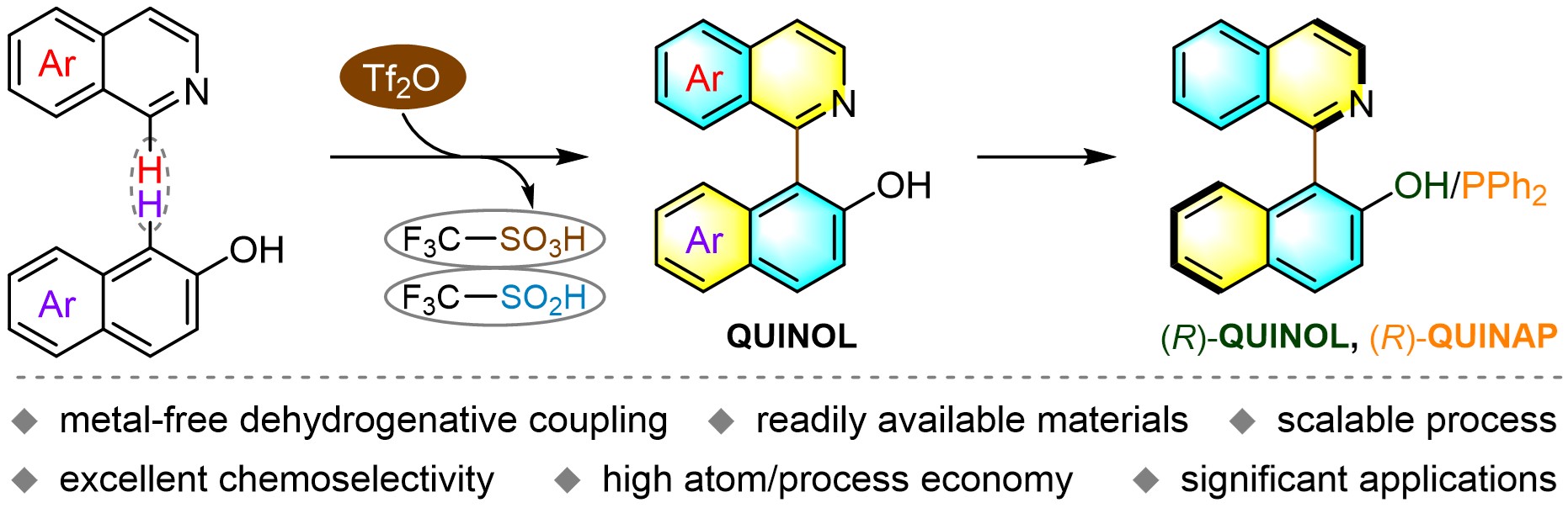 Metal-free oxidative cross-coupling enabled practical synthesis of atropisomeric QUINOL and its derivatives