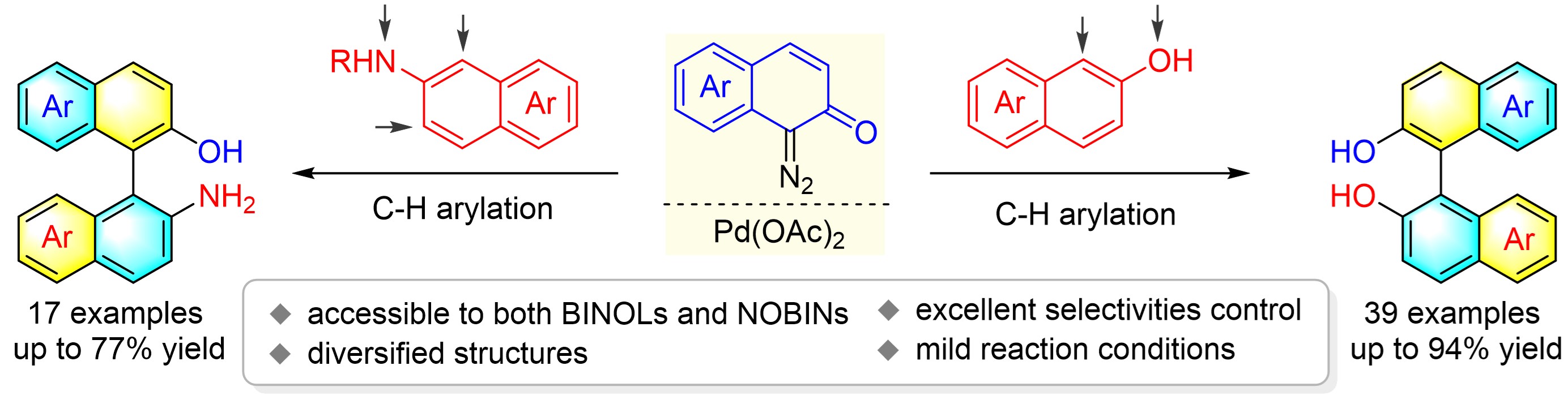 Synthesis of structurally diversified BINOLs and NOBINs via palladium-catalyzed C-H arylation with diazoquinones