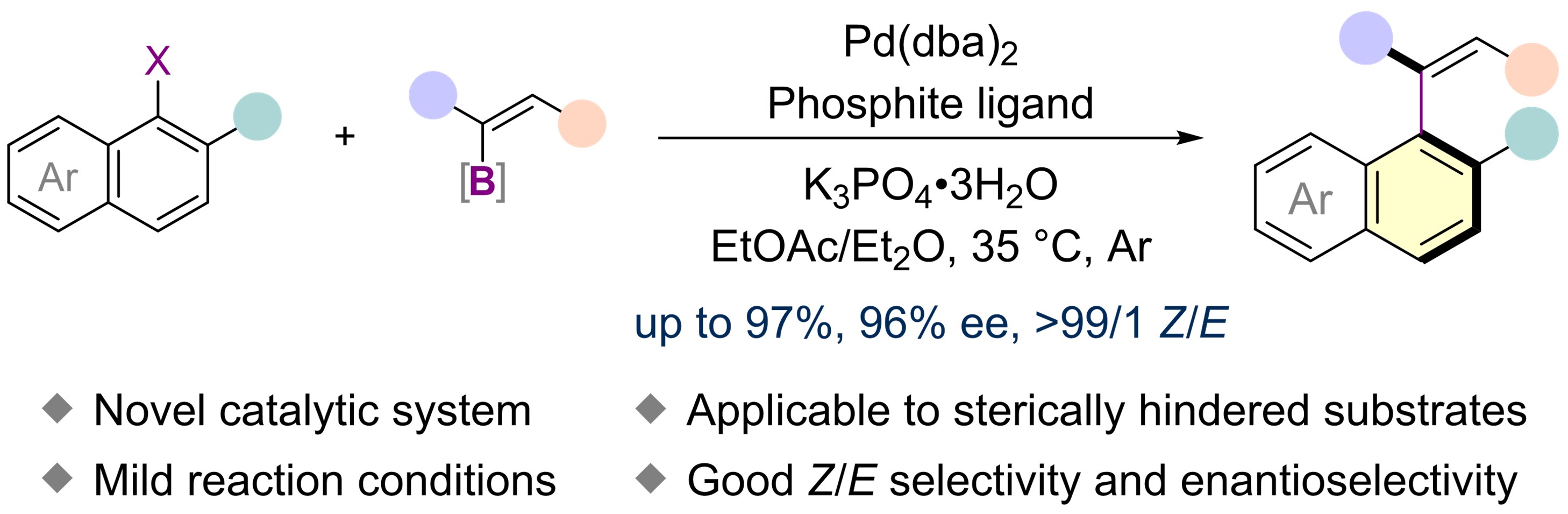 Asymmetric construction of aryl-alkene axis by palladium-catalyzed Suzuki–Miyaura coupling reaction